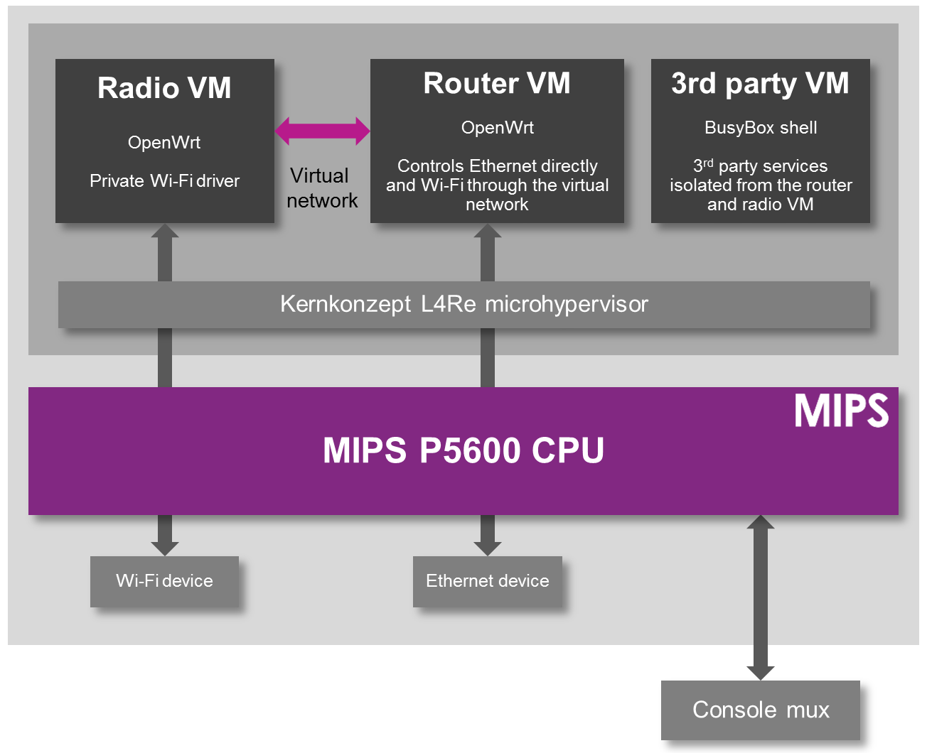 Better-security-for-OpenWrt-routers-MIPS-FCC_f
